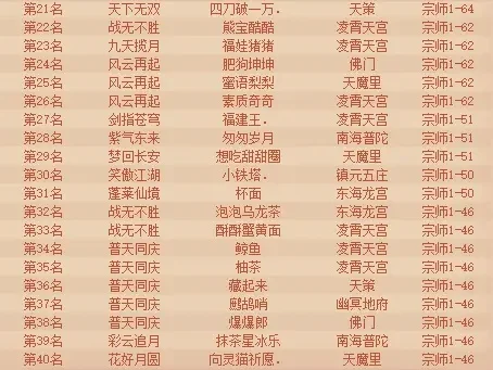 神武3游戏排行榜-神武3排行榜：修仙实力巅峰