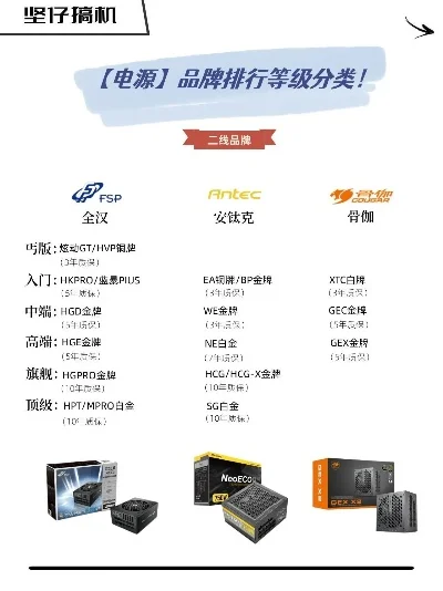 游戏机电源排行榜-游戏电源性能静音选