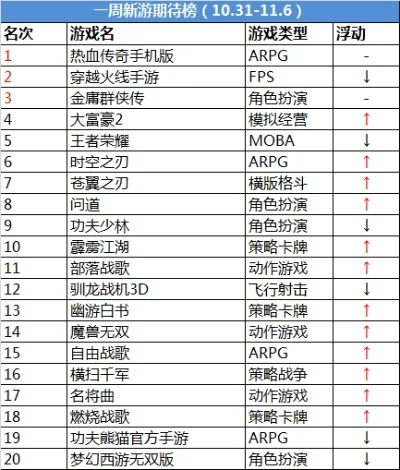 火星忍者手游排行榜