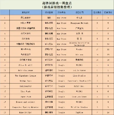经营模拟手游排行榜-经营模拟手游策略解析