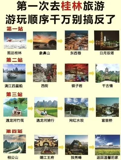战神游玩顺序-战神景区游玩攻略