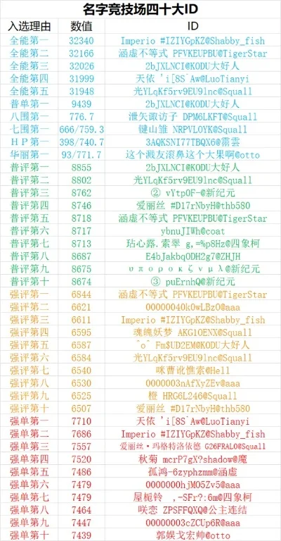 游戏十大最贵id-游戏ID价值高