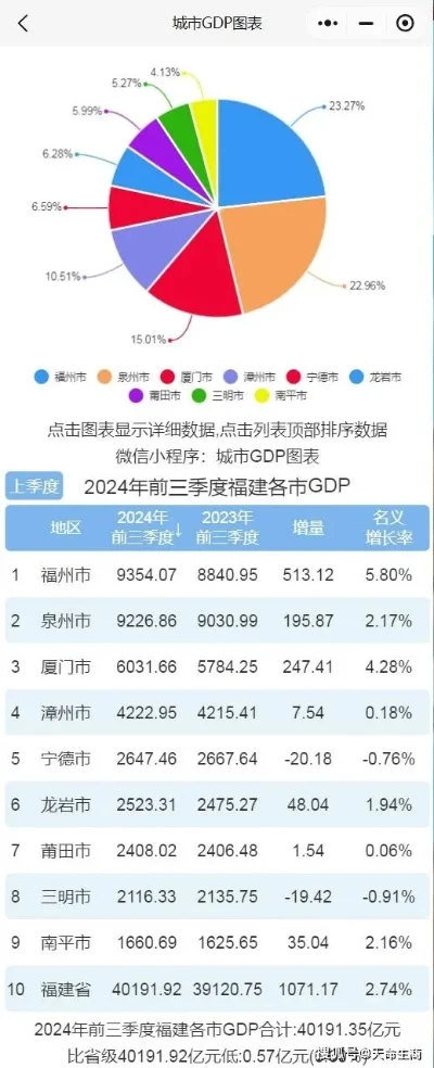 福州玩游戏排行榜-福州数字游戏盛宴