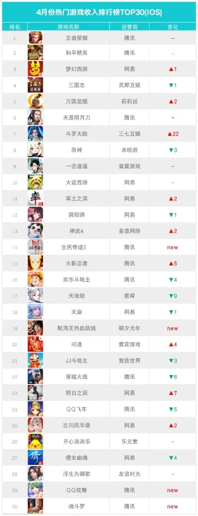 腾讯国战手游排行榜