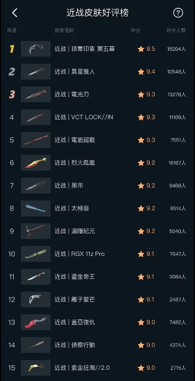 锐雯皮肤手游排行榜