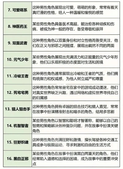 游戏男性角色排行榜-游戏男性角色魅力解析