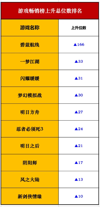 躺赢输出游戏排行榜-躺赢旅行十大圣地