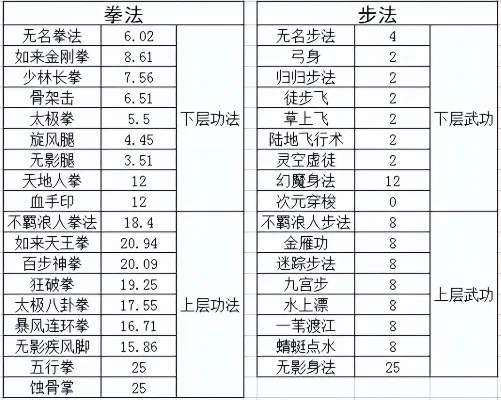 选择功法游戏排行榜-选择功法游戏实用指南
