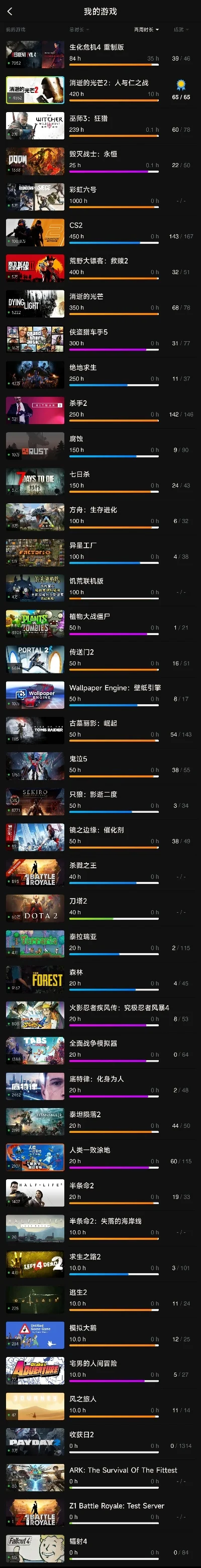 自研射击游戏排行榜