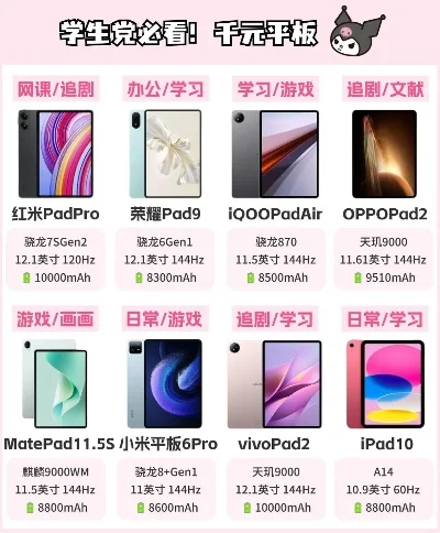 游戏平板测评排行榜-游戏平板旅行优选