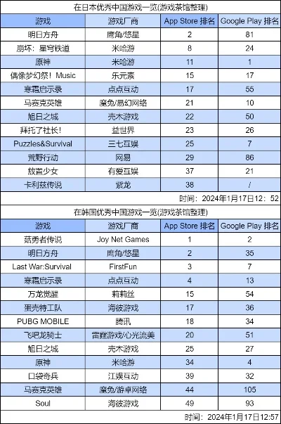 无脑策略手游排行榜-轻松玩转策略手游