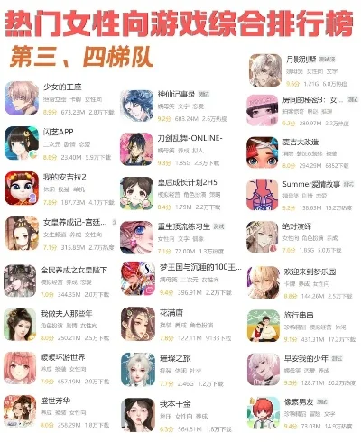 安卓女生游戏排行榜