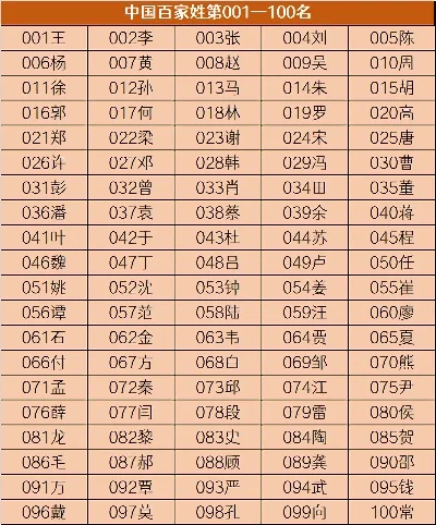 姓氏游戏手机排行榜-姓氏游戏排行榜推荐