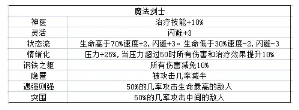 魔法剑士套装加成-魔法剑士套装强化指南