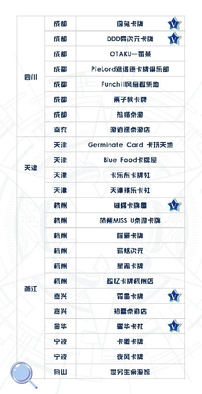 游戏王卡店排行榜-全球玩家必去游戏王卡店