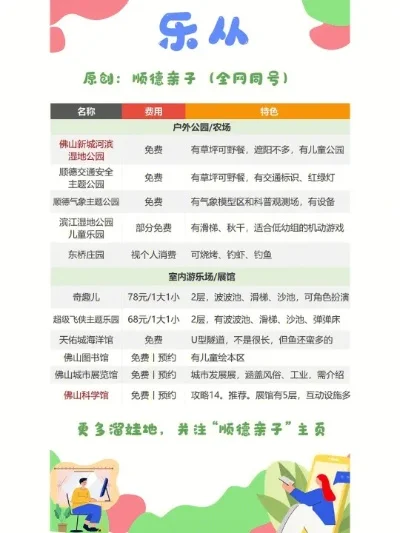 顺德亲子游戏排行榜-顺德亲子游乐推荐