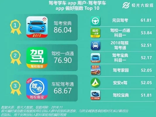 驾驶学校手游排行榜-移动学车新体验